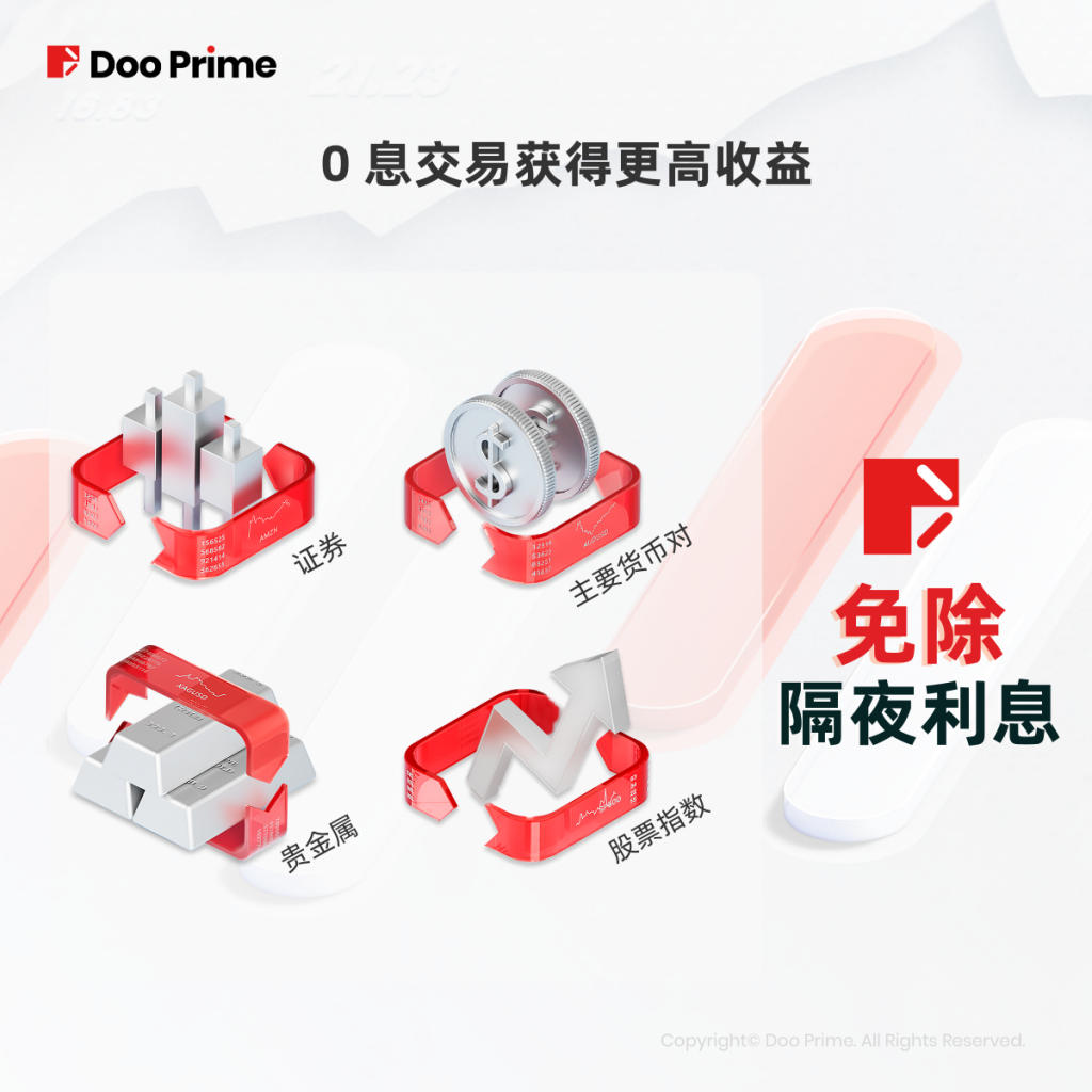 免息活动第二弹重磅来袭!零息投资无限机遇