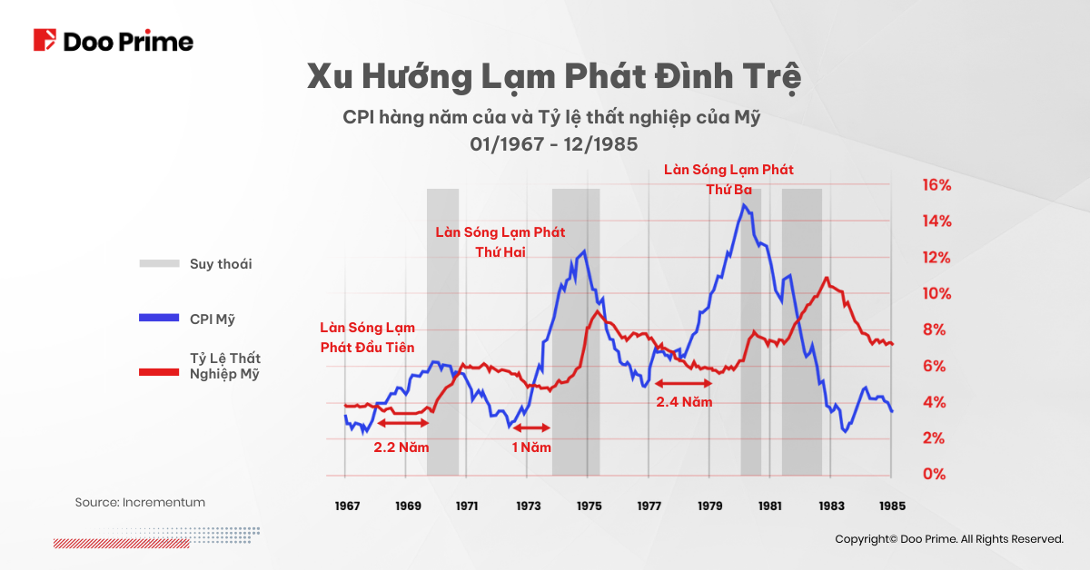 HQ-Stagflation-SV02 HQ-Stagflation-SV02